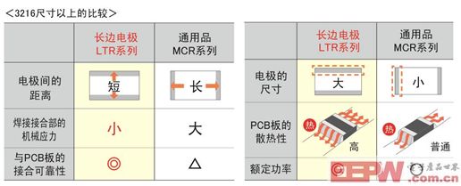 汽車領域低阻值電阻器產品顯最新陣容